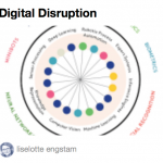 DIgdisruptMag