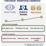 InvolvedtoInnovate