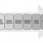 effectiveAIGovernance