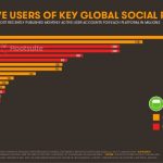 digital-in-2018-global-overview-59-638