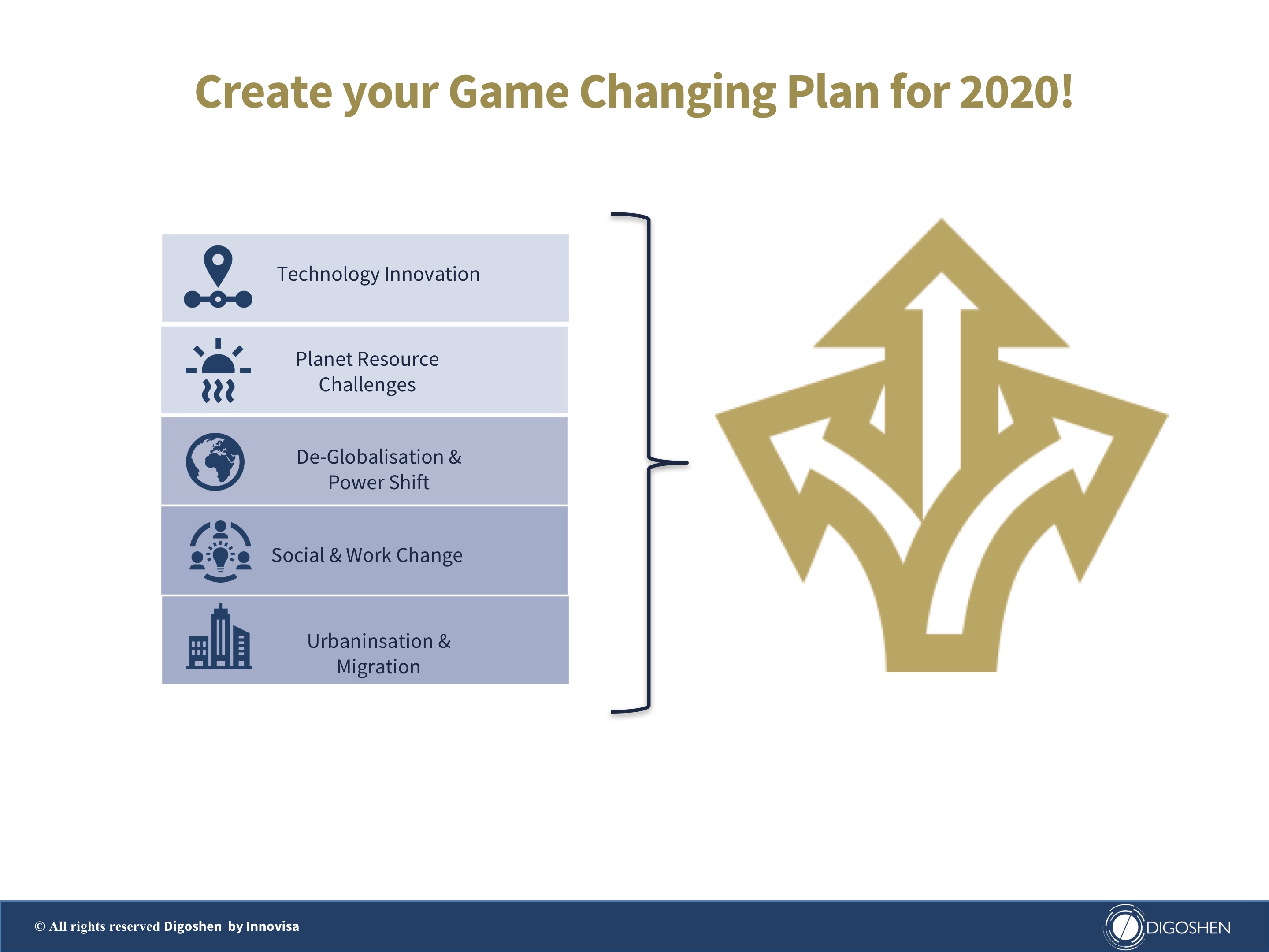 Mega Trends for a Game Changing plan 2020