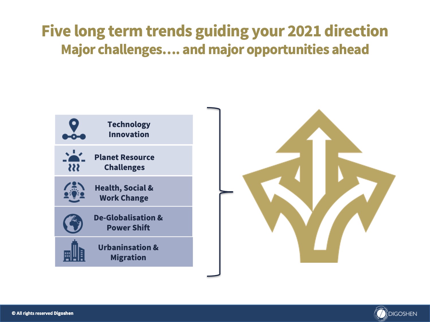 Five trends guiding your direction for 2021