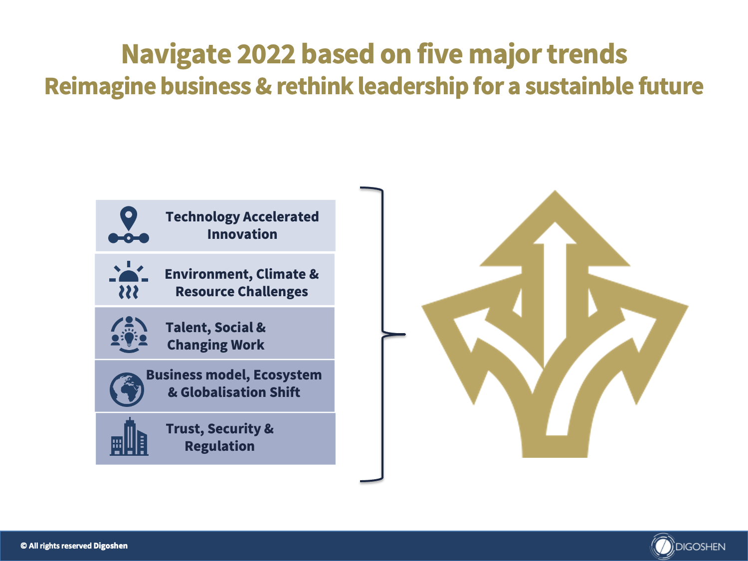 Reimagine business and rethink leadership for a sustainable future