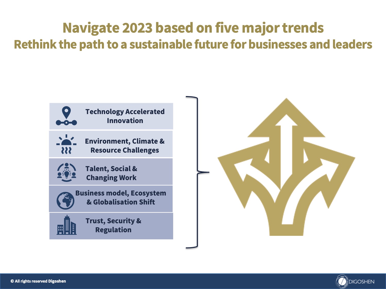 Rethink the path to a sustainable future for businesses and leaders