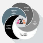 Five-Conditions-Relational-Work-592×587-1